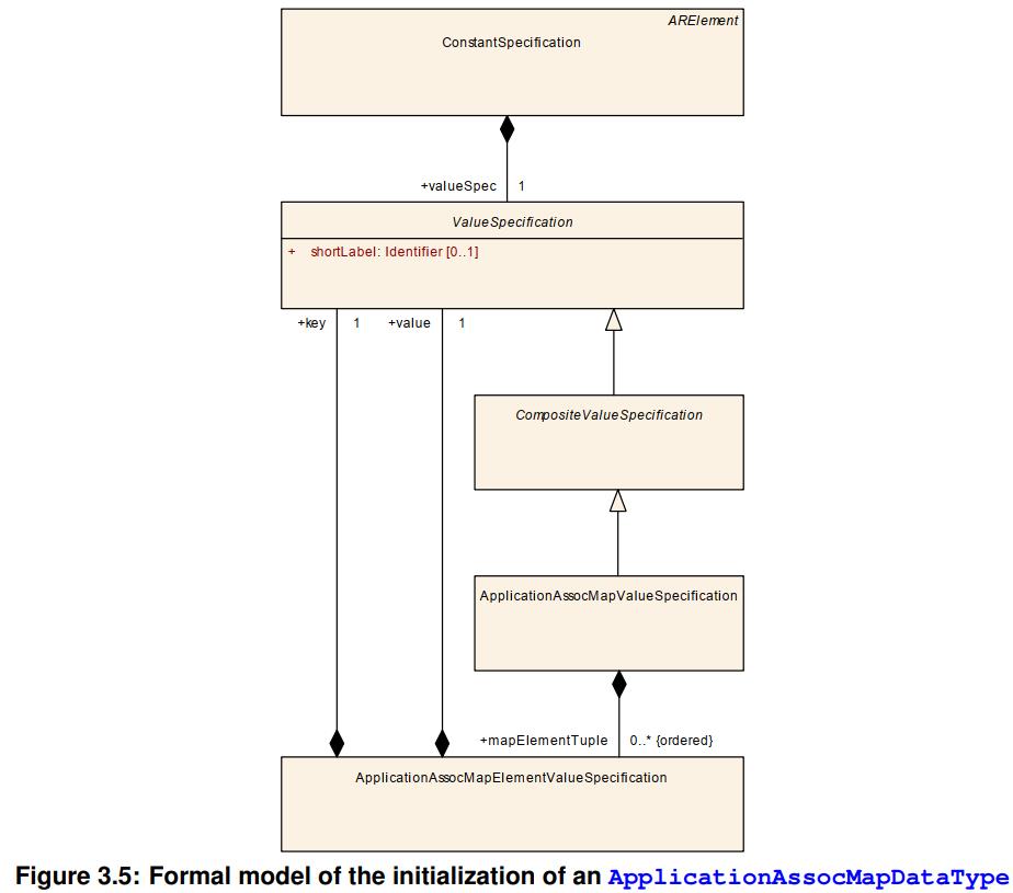 ApplicationAssocMapDataType_init