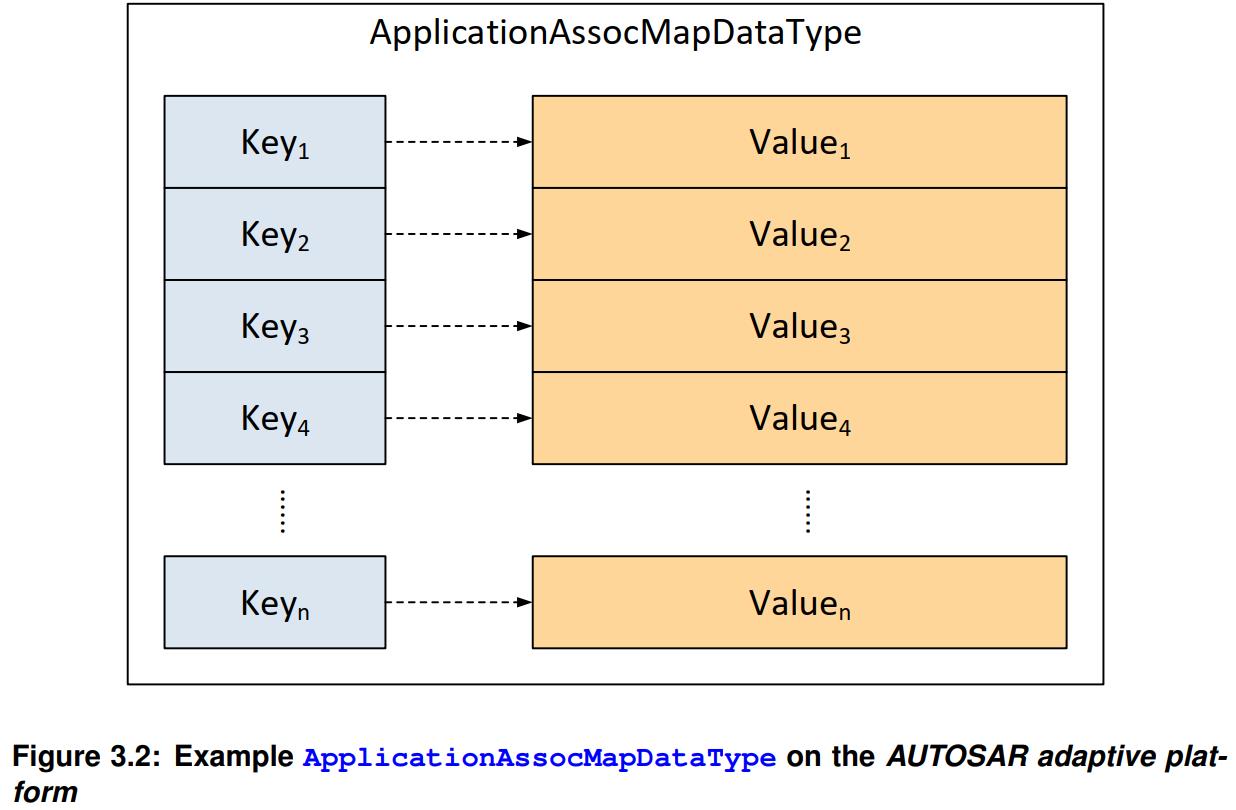 ApplicationAssocMapDataType