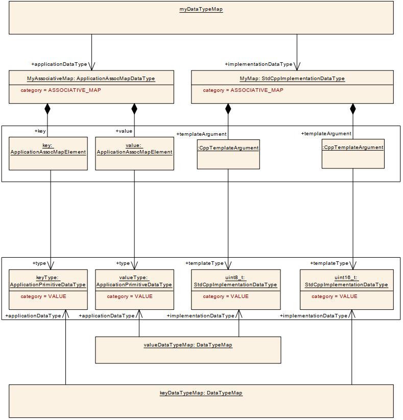 AssociativeMap_model