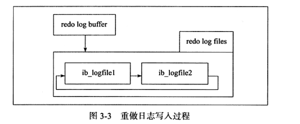 mysql书籍知识点梳理2(各类文件)weixin43103590的博客-