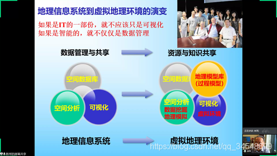 GIS到虚拟地理环境的演变