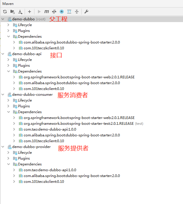 dubbo+zookeeper的简单demoqq33487326的博客-