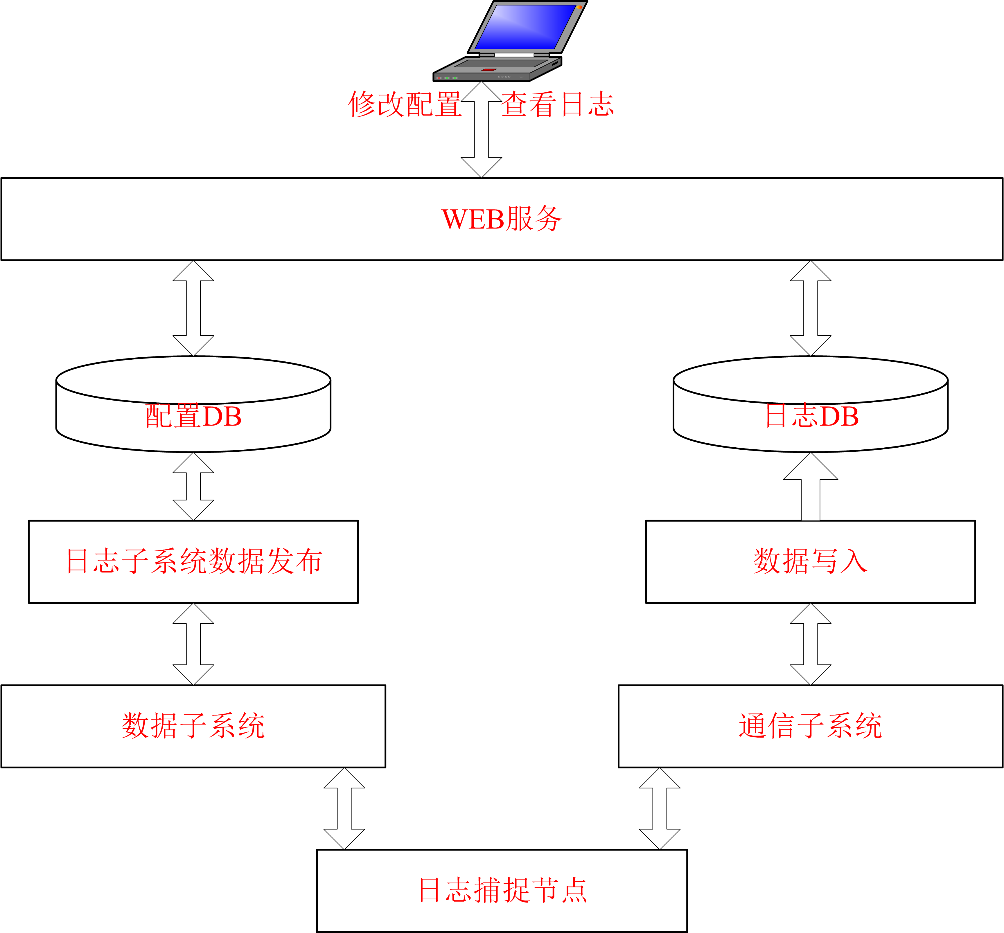 通用服务平台之日志子系统wyc7610的专栏-