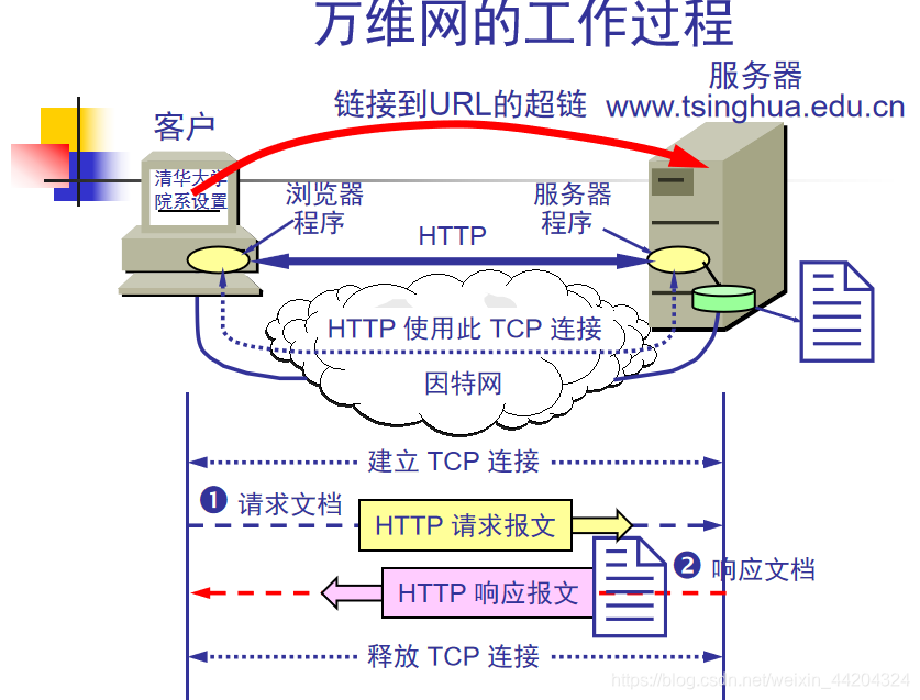 http协议