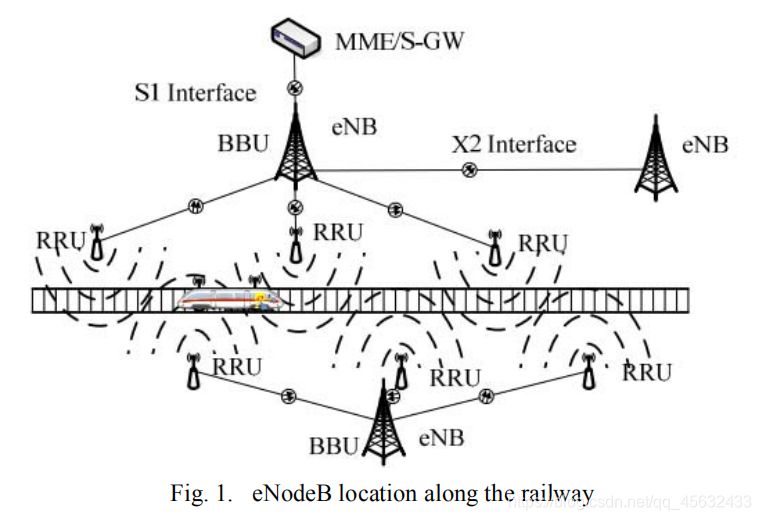 BBU与RRU、RRH_bbu和rru技术分析-CSDN博客
