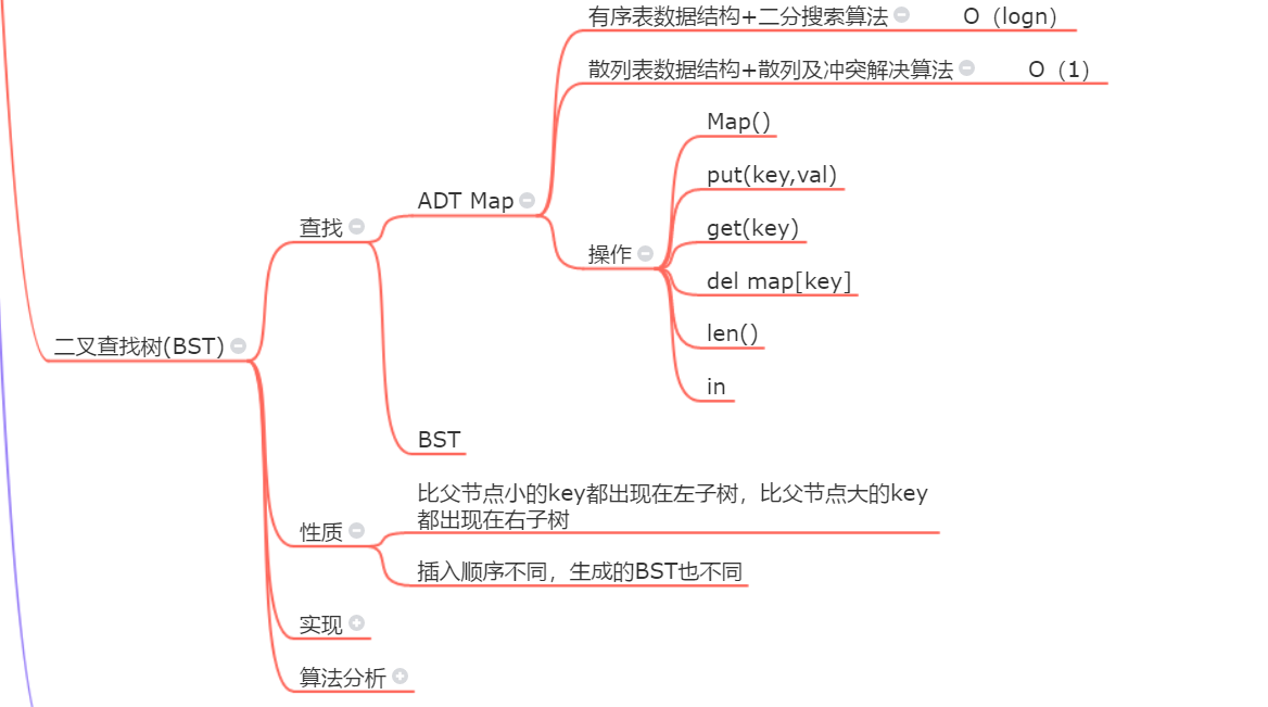 操作及性质