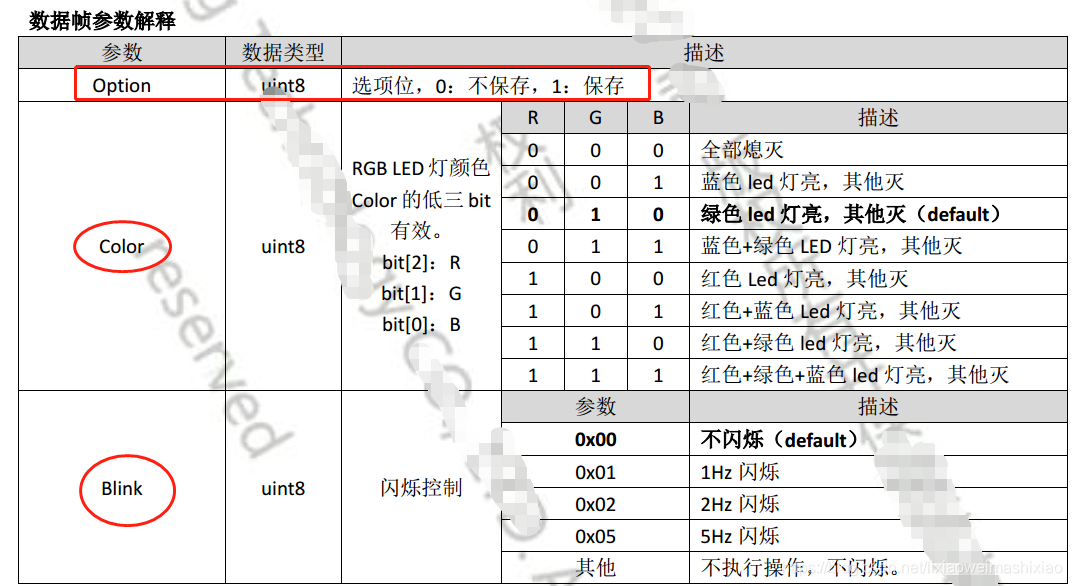 ArdupilotUAVCAN学习《4》陌城烟雨-