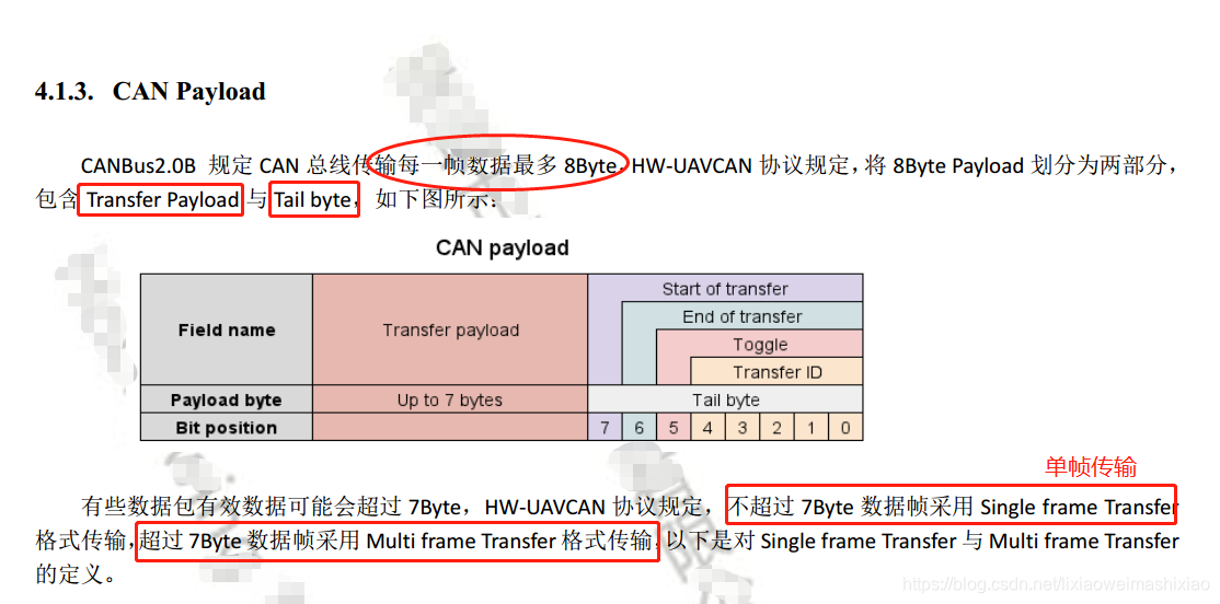 ArdupilotUAVCAN学习《4》陌城烟雨-