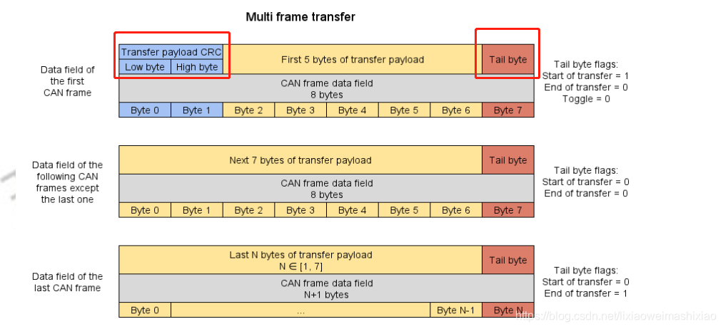 ArdupilotUAVCAN学习《4》陌城烟雨-