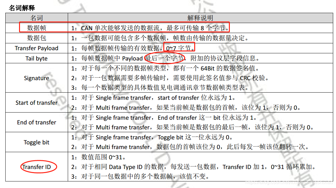 ArdupilotUAVCAN学习《4》陌城烟雨-