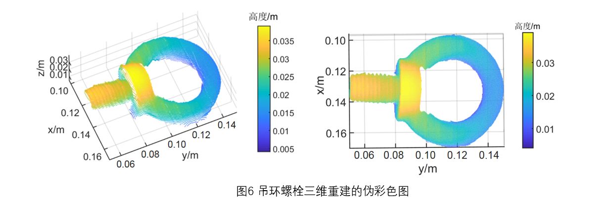 数字光栅投影技术——相移轮廓术（PSP）