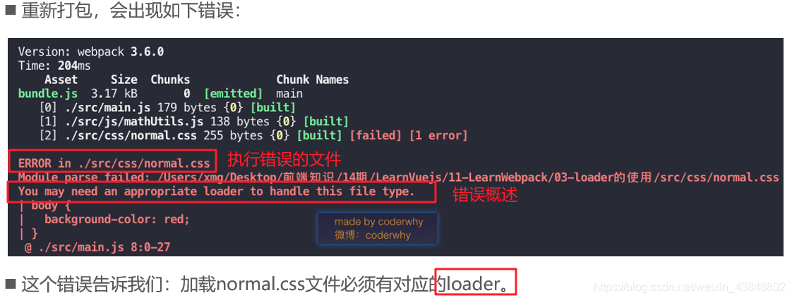 Vue学习----第三天webpack(学习webpack看这一篇就够了1.8w字)【6.7】weixin43848802的博客-