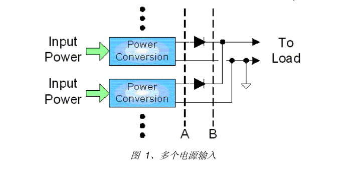 电源系统的工作原理_电源板工作原理