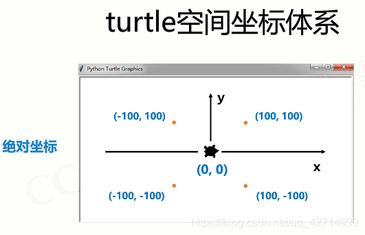 turtle空间坐标体系