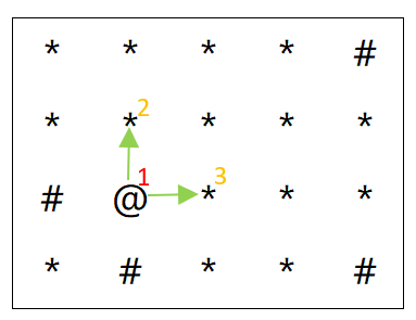 广度优先搜索BFS终曲-