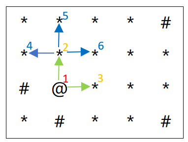 广度优先搜索BFS终曲-