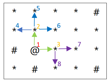 广度优先搜索BFS终曲-