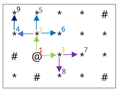 广度优先搜索BFS终曲-