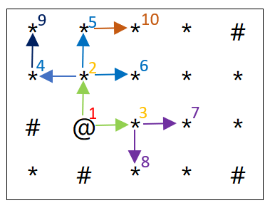 广度优先搜索BFS终曲-