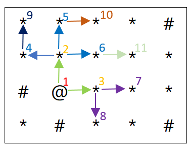 广度优先搜索BFS终曲-