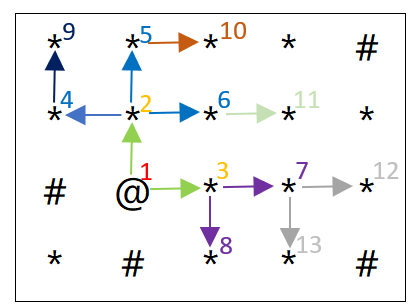 广度优先搜索BFS终曲-