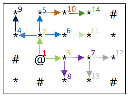 广度优先搜索BFS终曲-