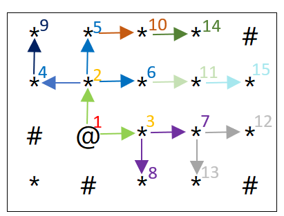 广度优先搜索BFS终曲-