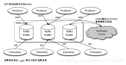 kafka结构