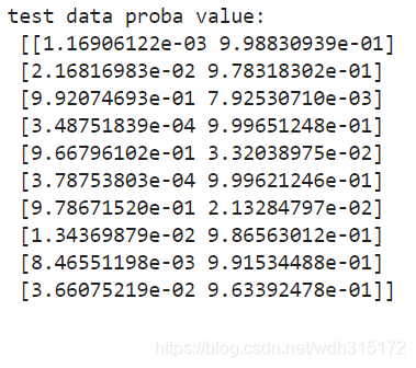 python的sklearn模块实践一下Logistic回归模型_python sklearn logistic-CSDN博客
