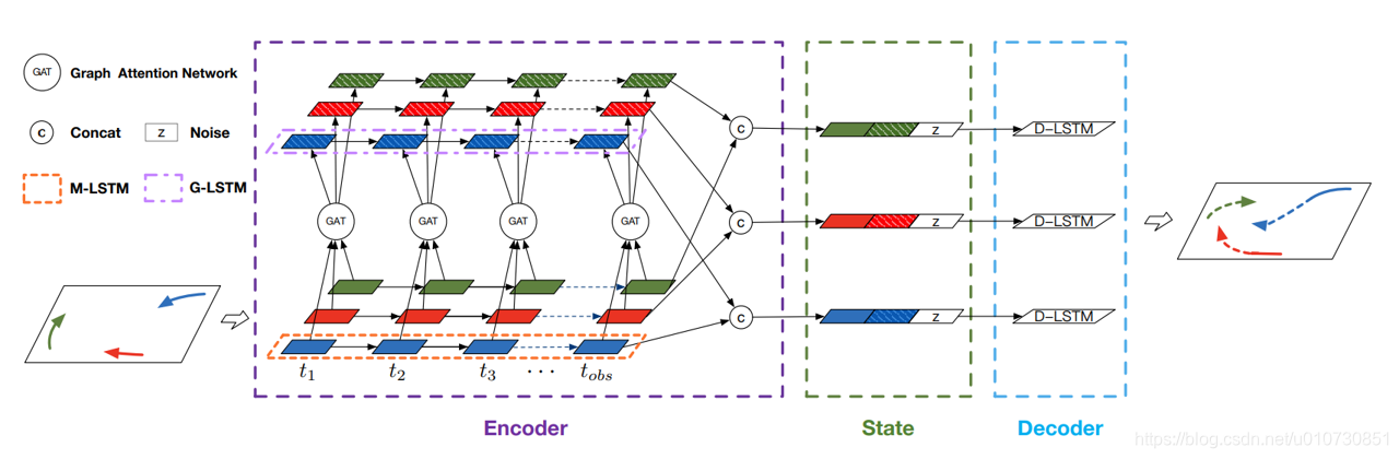 framework