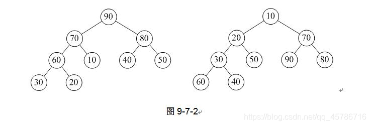 大话数据结构