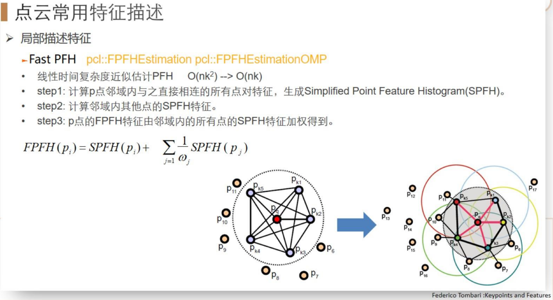 pcl中的PFH和FPFH