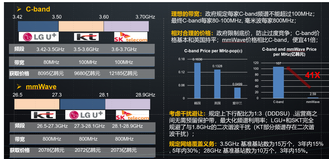 弄它 了解5g未来趋势就等于了解商机 赶超马云爸爸不是梦 不吃小白菜的博客 Csdn博客