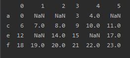 python dropna()用法「建议收藏」