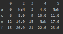 python dropna()用法「建议收藏」