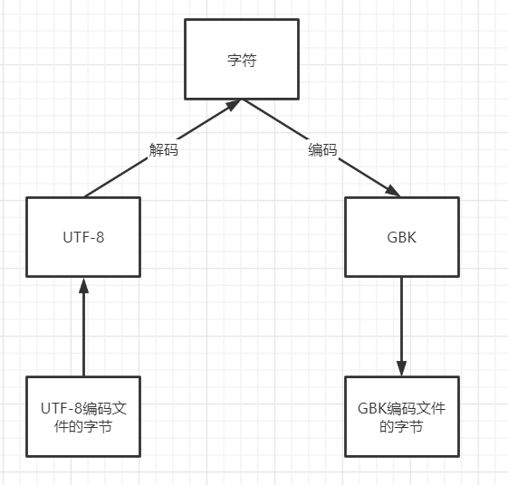 文本文件转换编码qq40734247的博客-