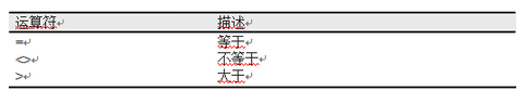 ExcelVBA之Case语句