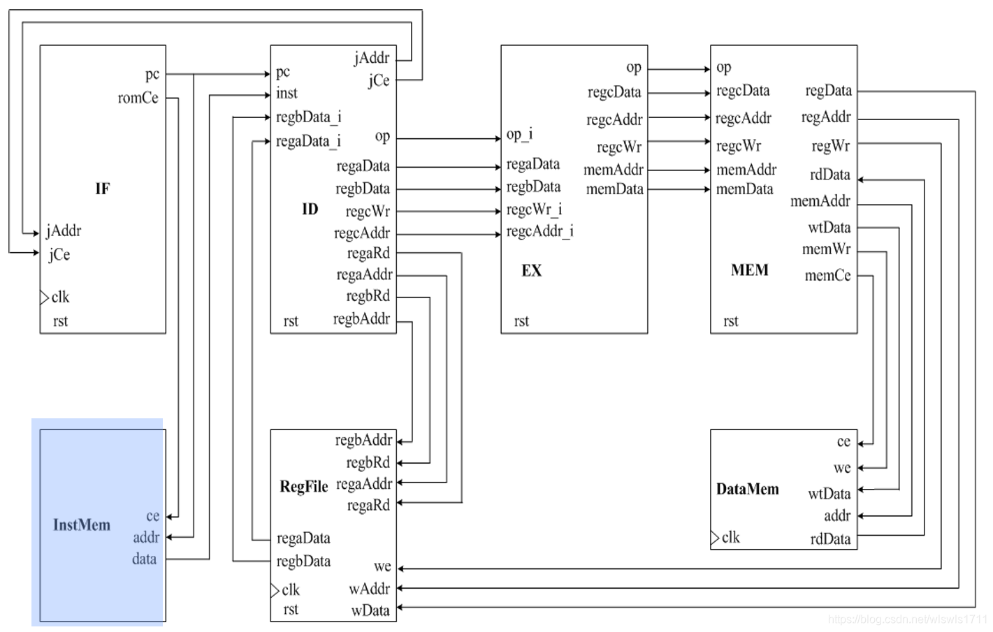Sw Mips Code Example MIPS单周期CPU设计——lw和sw指令的设计_mips sw-CSDN博客