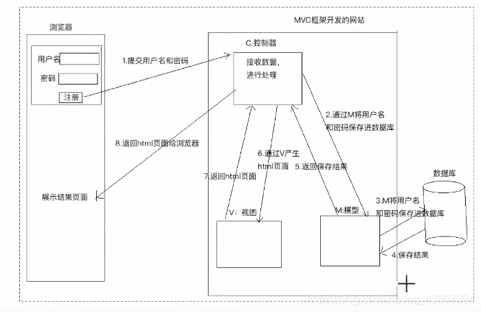 来自黑马程序员的教程