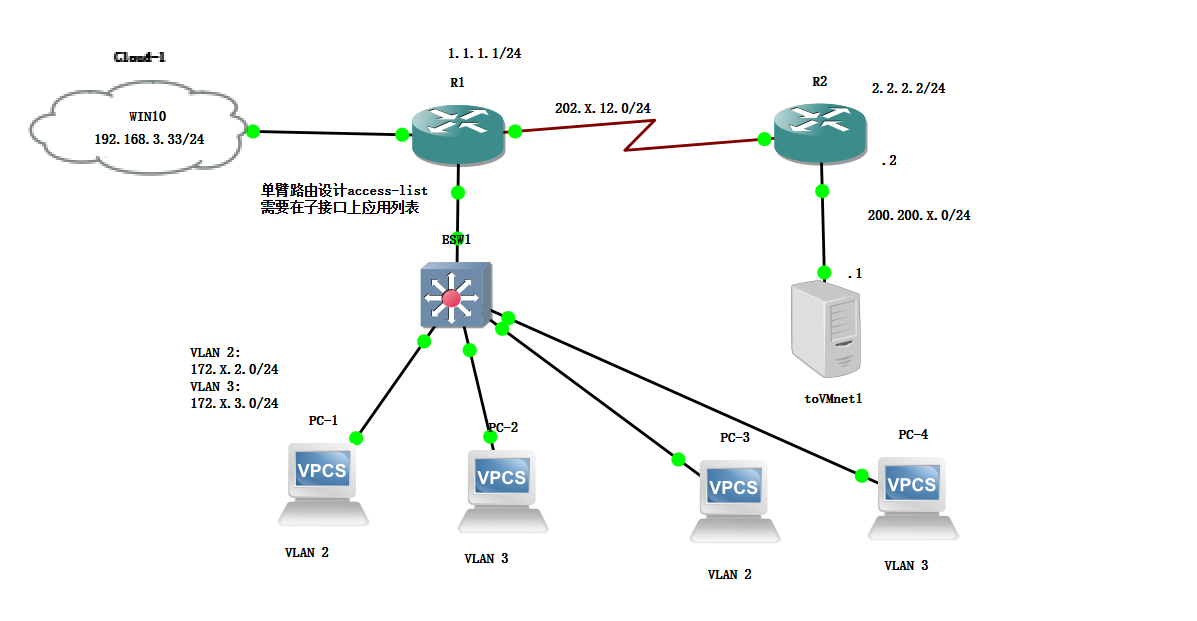 ACL规则实验weixin44786910的博客-
