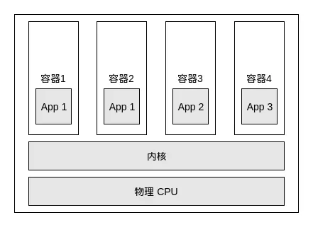 【Java架构】k8s简介瑞新の博客：bennyrhys-