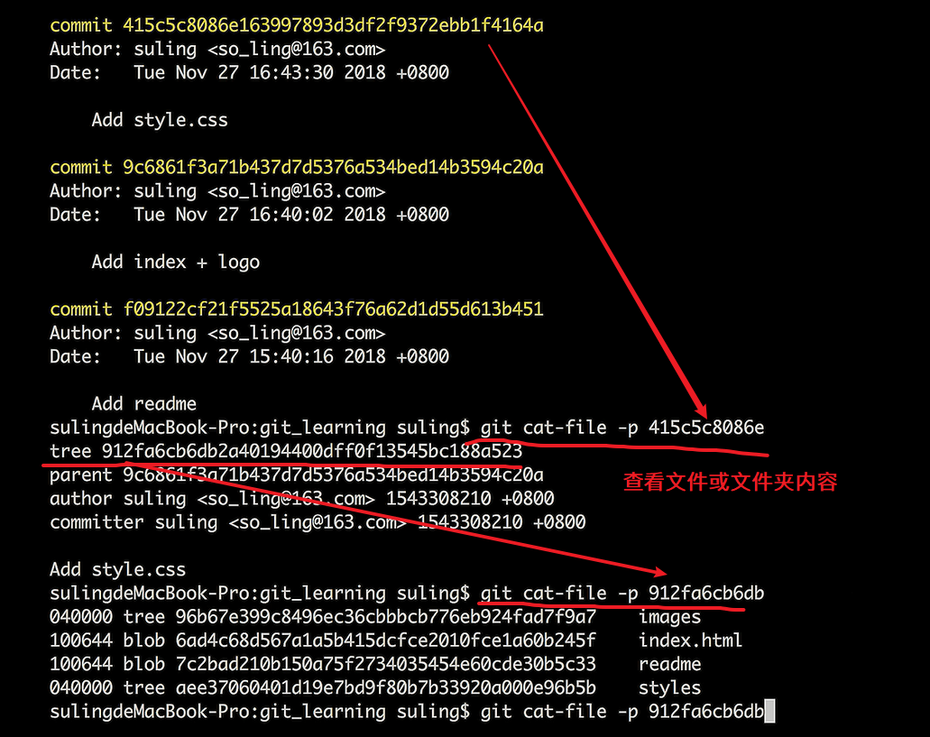 GIt思维导图命令+案例分析BitHachi · 十年磨一剑-