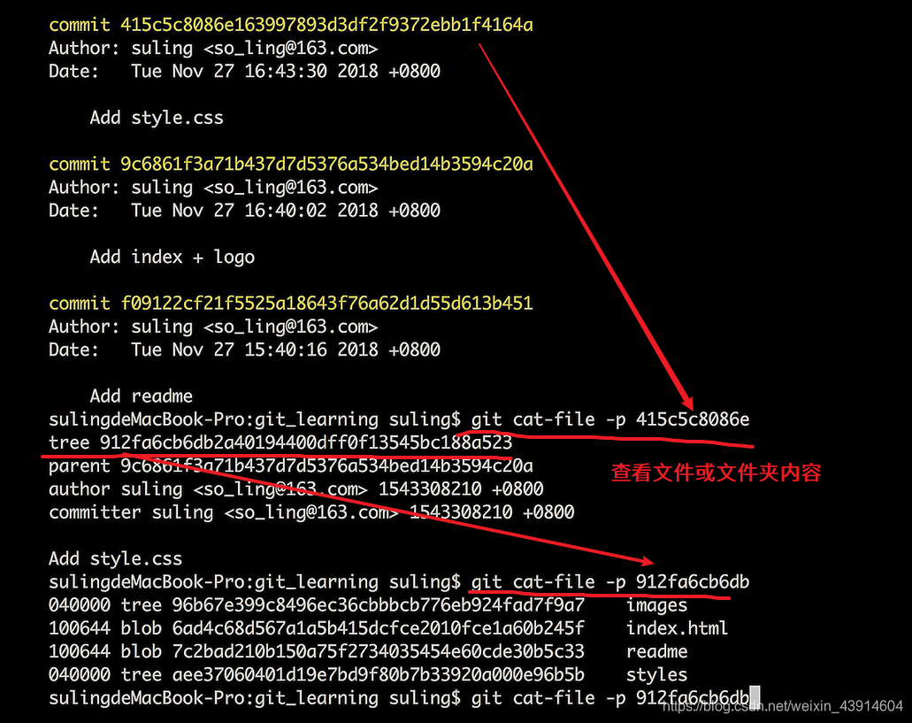 GIt思维导图命令+案例分析BitHachi · 十年磨一剑-