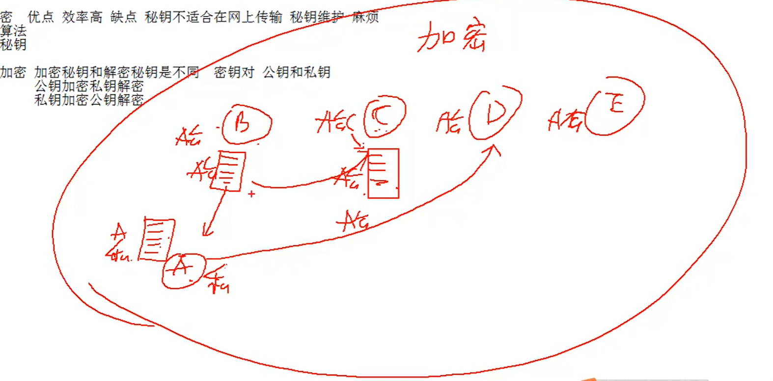 七、网络安全