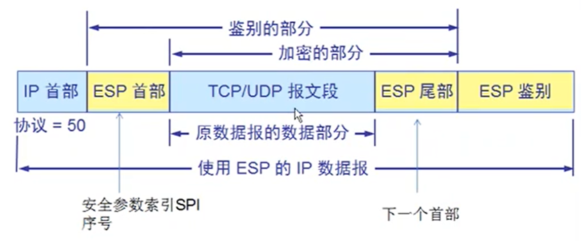 七、网络安全