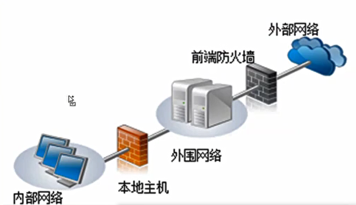 七、网络安全