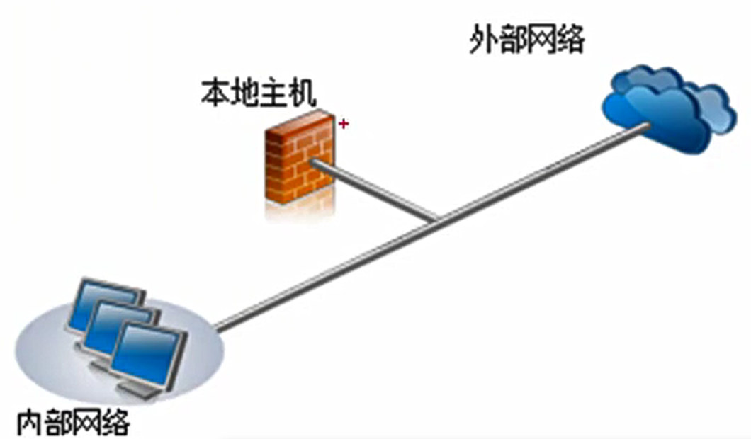 七、网络安全