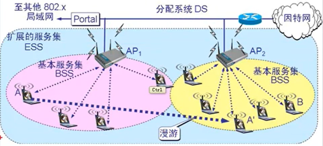 八、无线局域网qq44748994的博客-