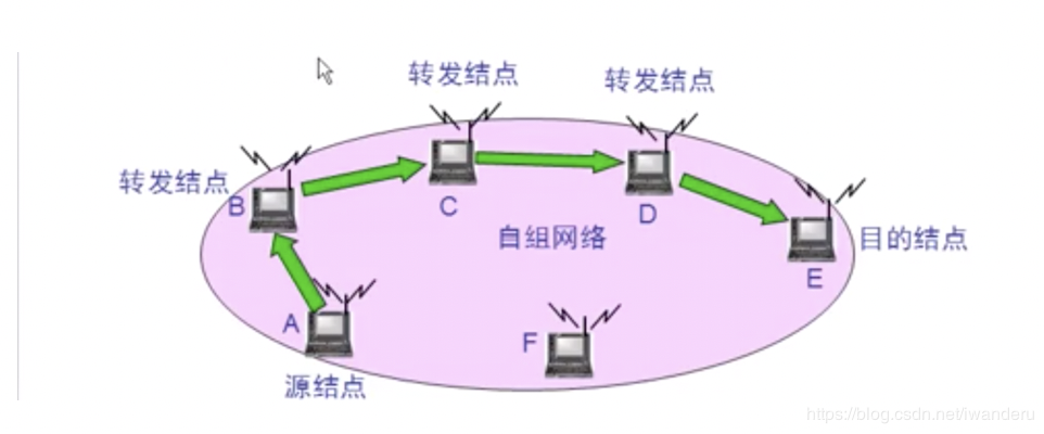 八、无线局域网qq44748994的博客-