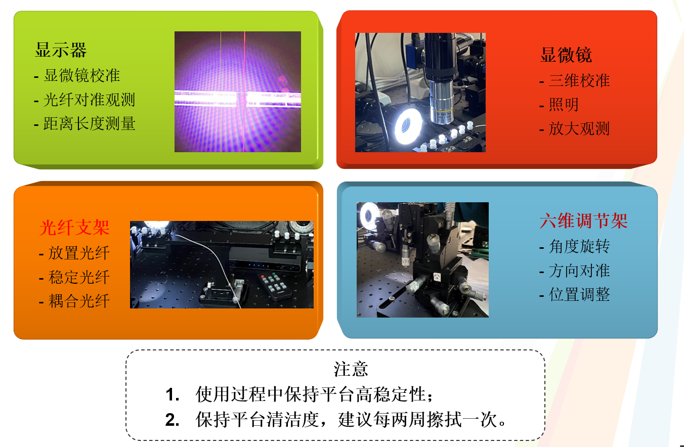 光学耦合平台的使用方法_光学平台